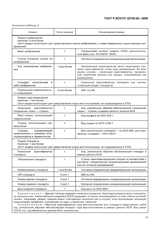 ГОСТ Р ИСО/ТС 22745-20-2009