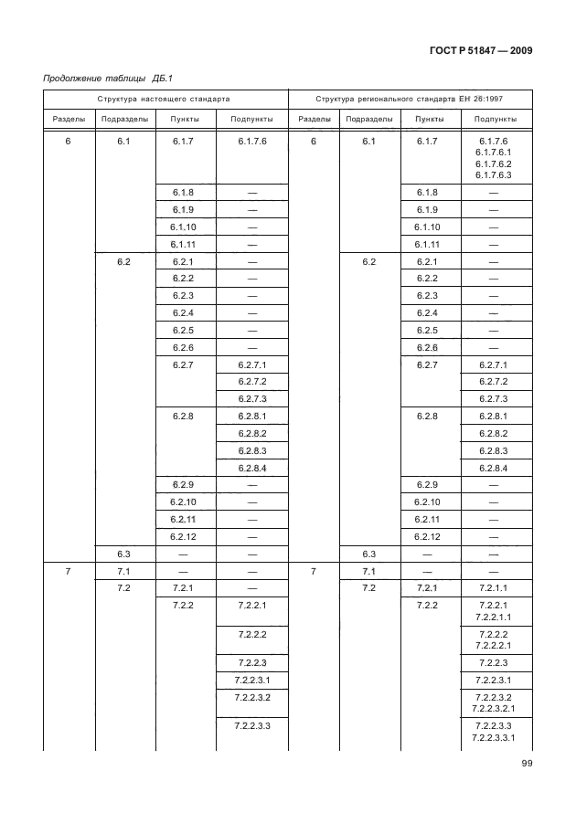 ГОСТ Р 51847-2009