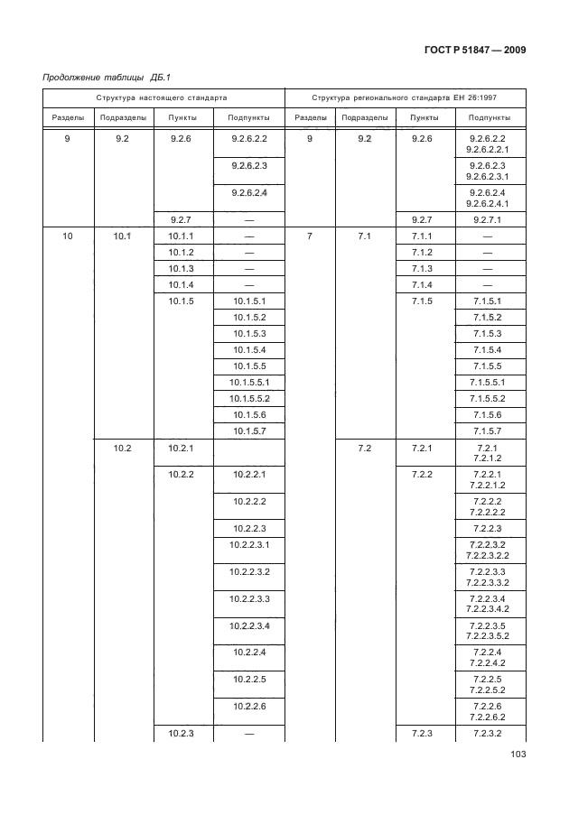 ГОСТ Р 51847-2009