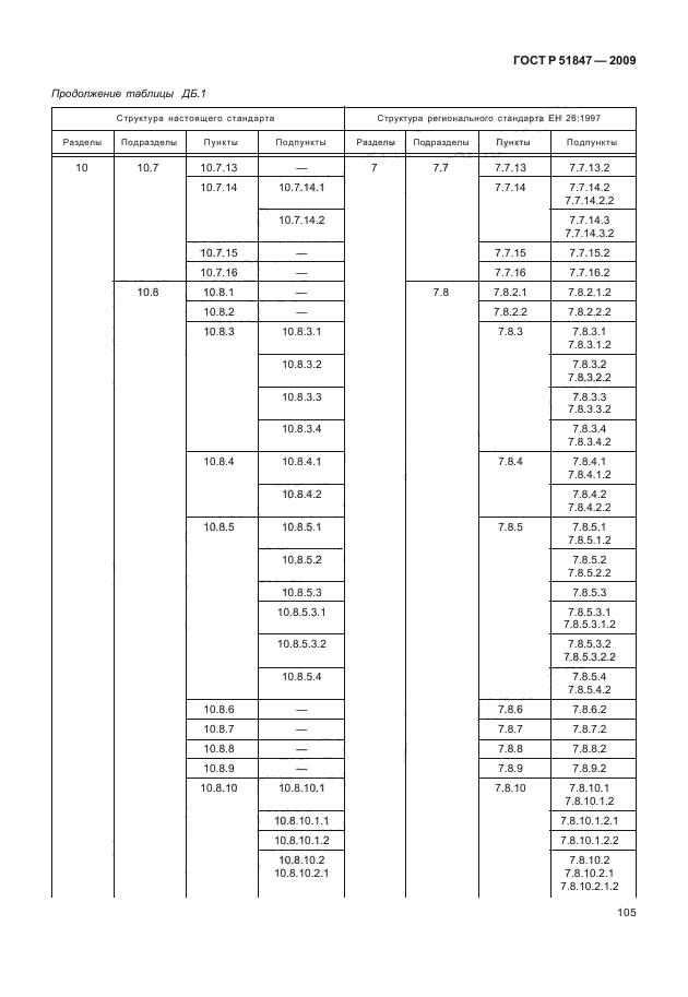 ГОСТ Р 51847-2009