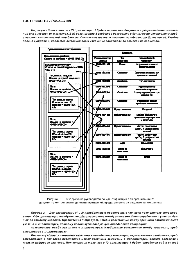 ГОСТ Р ИСО/ТС 22745-1-2009