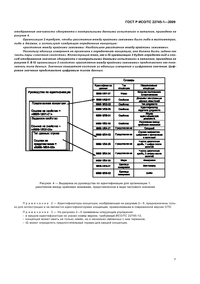 ГОСТ Р ИСО/ТС 22745-1-2009