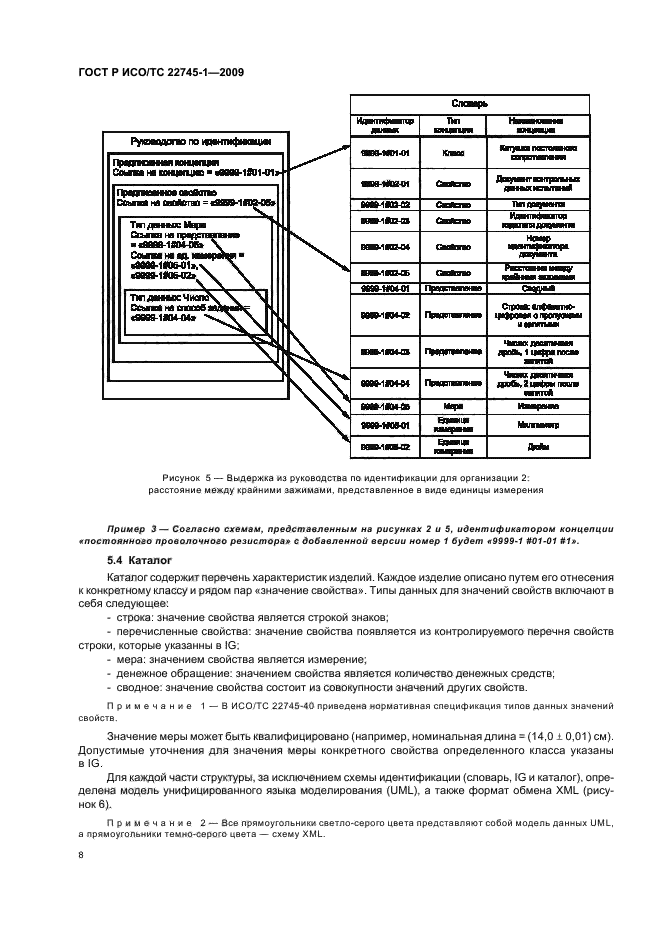 ГОСТ Р ИСО/ТС 22745-1-2009