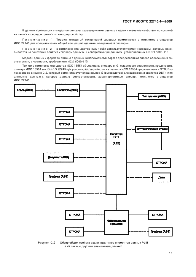 ГОСТ Р ИСО/ТС 22745-1-2009