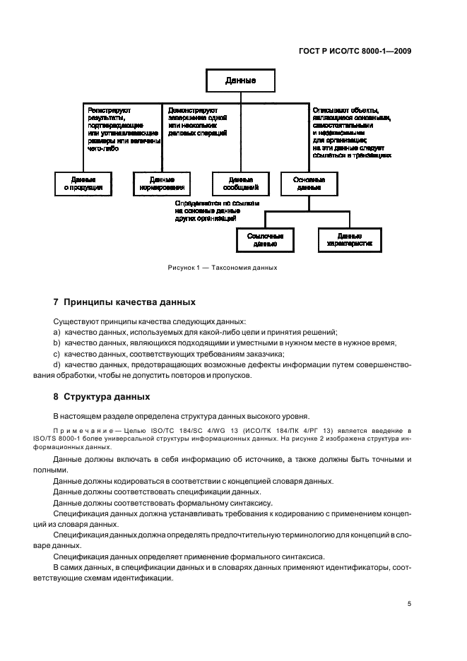 ГОСТ Р ИСО/ТС 8000-1-2009