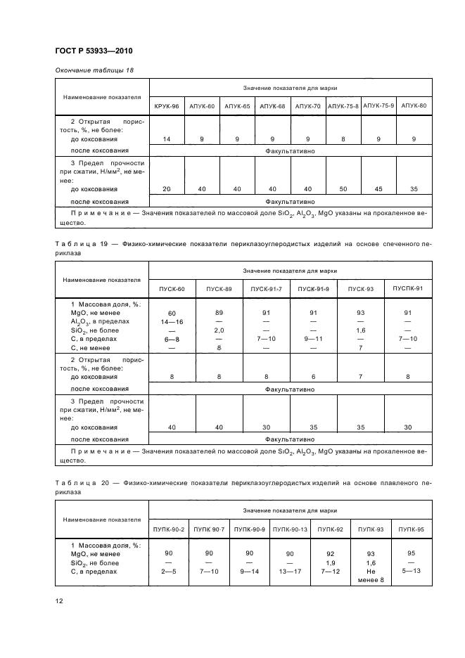 ГОСТ Р 53933-2010