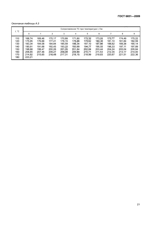 ГОСТ 6651-2009