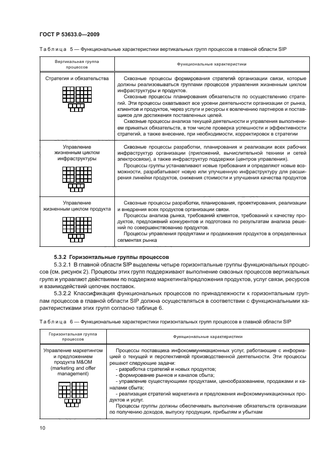 ГОСТ Р 53633.0-2009