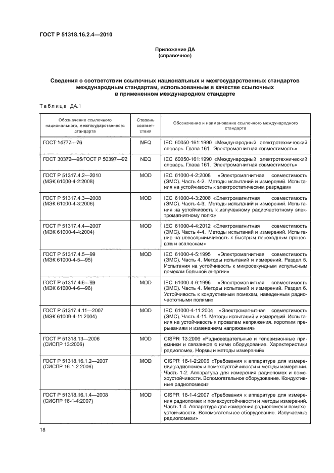 ГОСТ Р 51318.16.2.4-2010