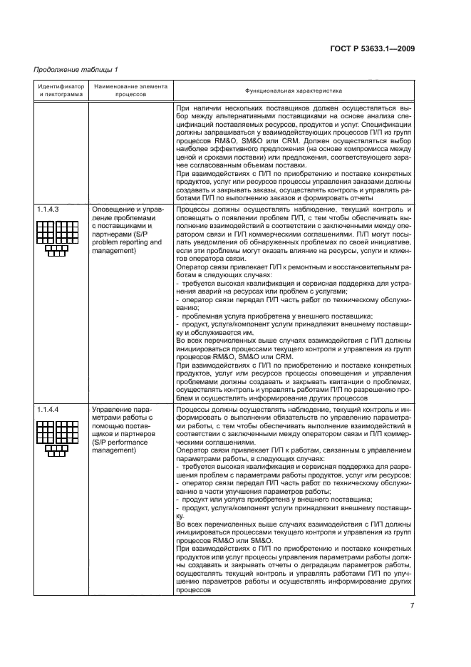 ГОСТ Р 53633.1-2009