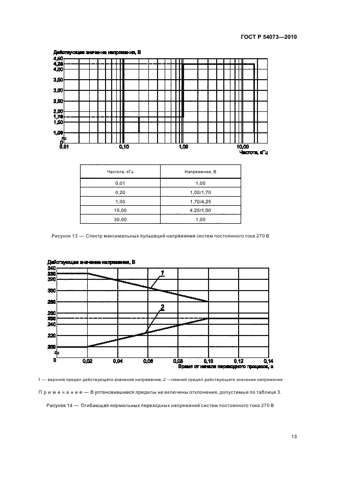 ГОСТ Р 54073-2010