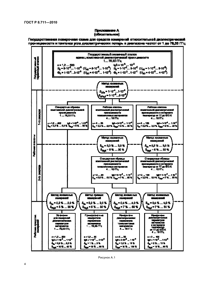 ГОСТ Р 8.711-2010