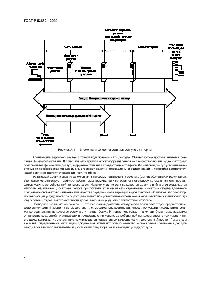 ГОСТ Р 53632-2009