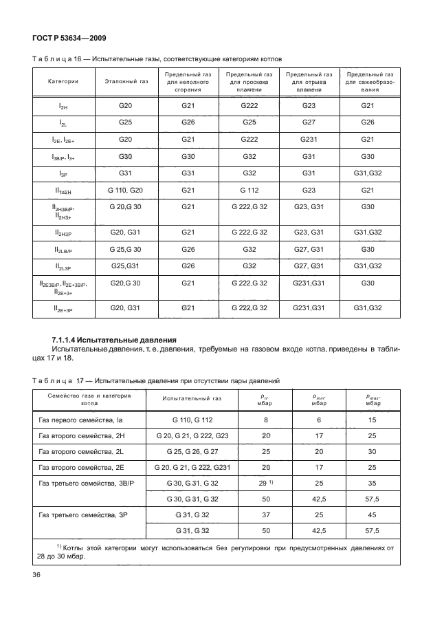 ГОСТ Р 53634-2009