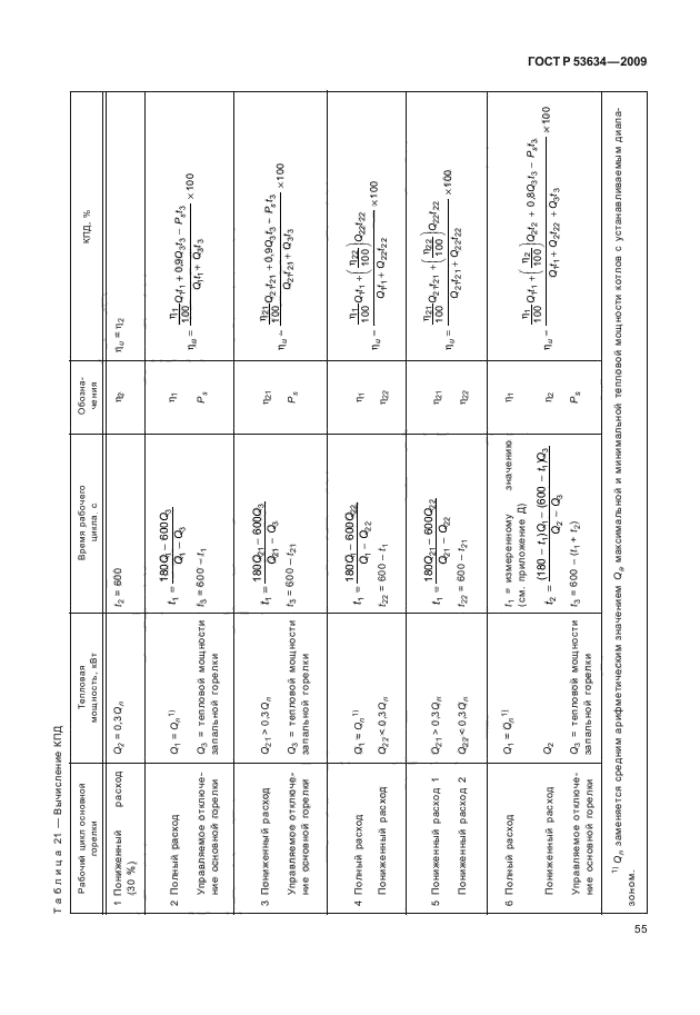 ГОСТ Р 53634-2009