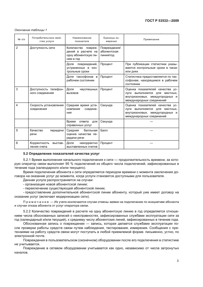 ГОСТ Р 53532-2009