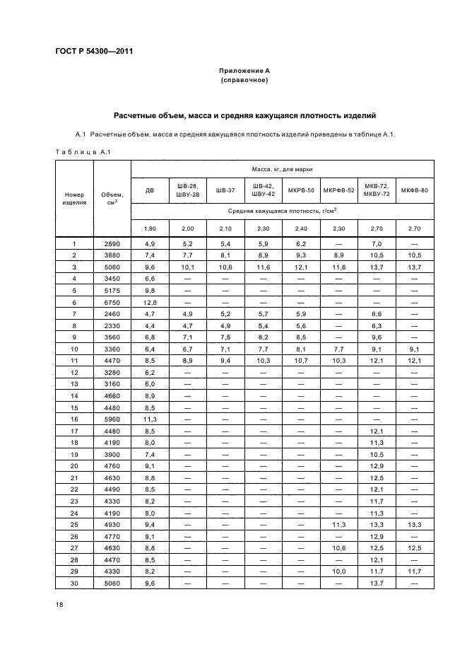 ГОСТ Р 54300-2011