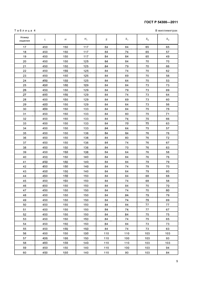 ГОСТ Р 54300-2011