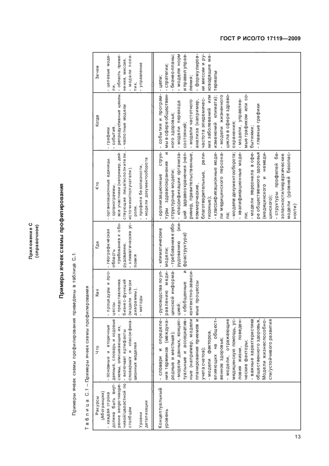 ГОСТ Р ИСО/ТО 17119-2009