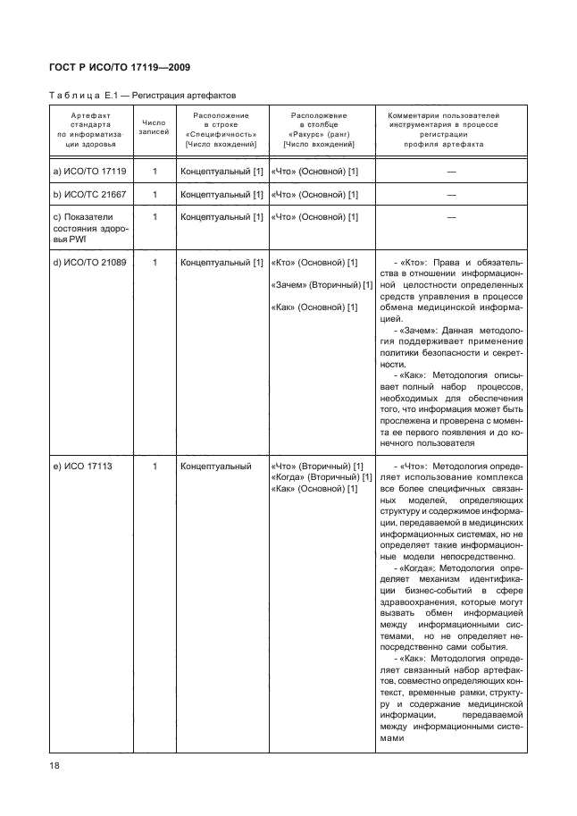 ГОСТ Р ИСО/ТО 17119-2009