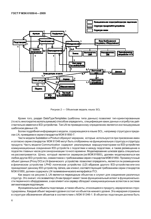 ГОСТ Р МЭК 61850-6-2009