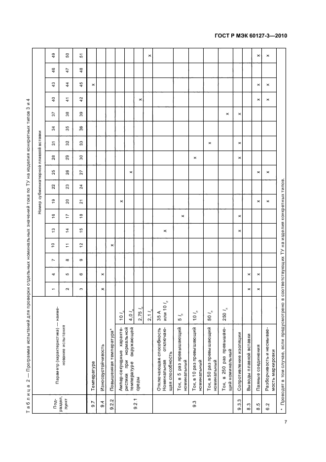 ГОСТ Р МЭК 60127-3-2010