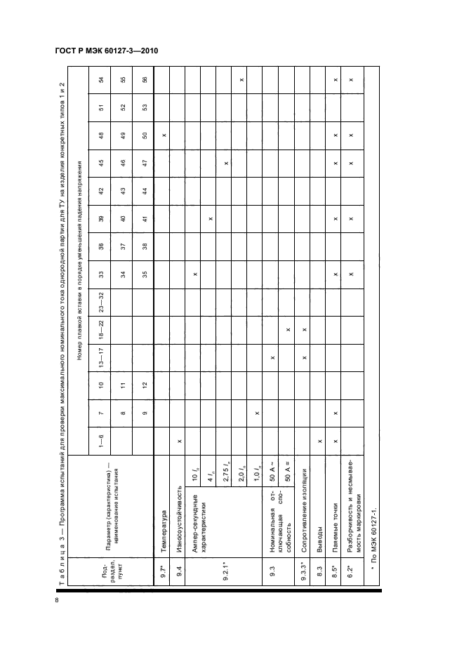 ГОСТ Р МЭК 60127-3-2010
