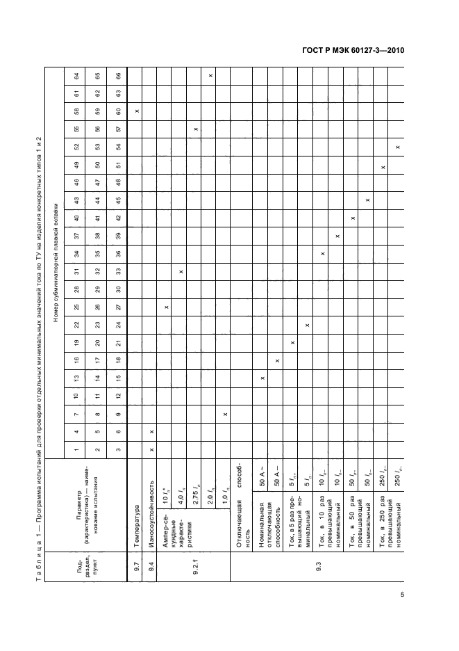 ГОСТ Р МЭК 60127-3-2010
