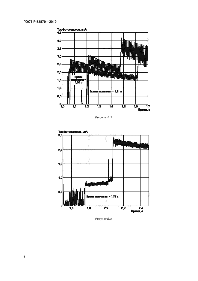 ГОСТ Р 53879-2010