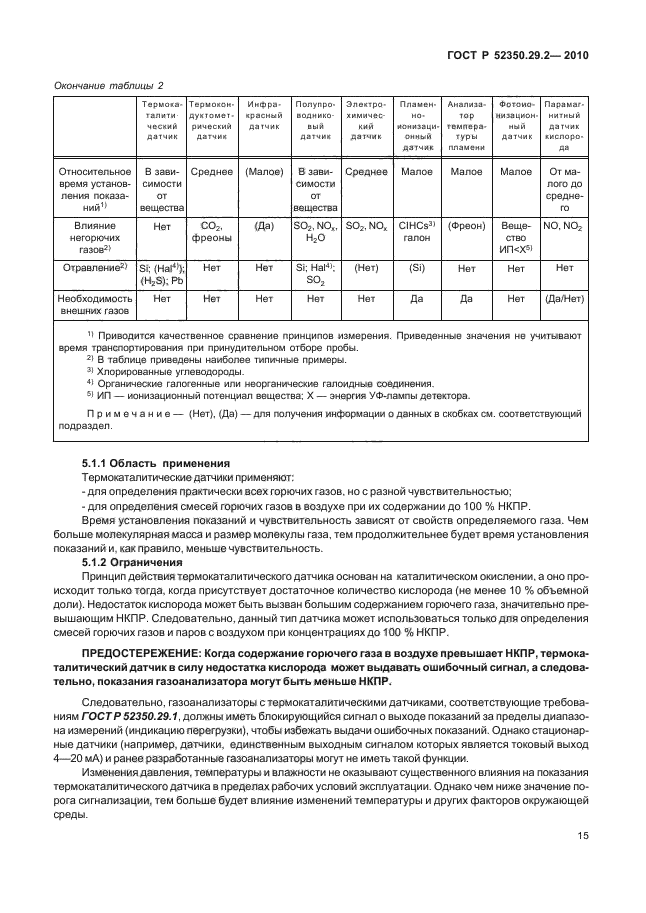 ГОСТ Р 52350.29.2-2010