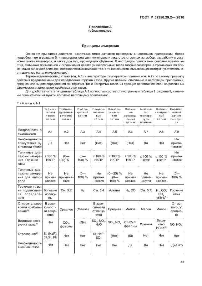 ГОСТ Р 52350.29.2-2010