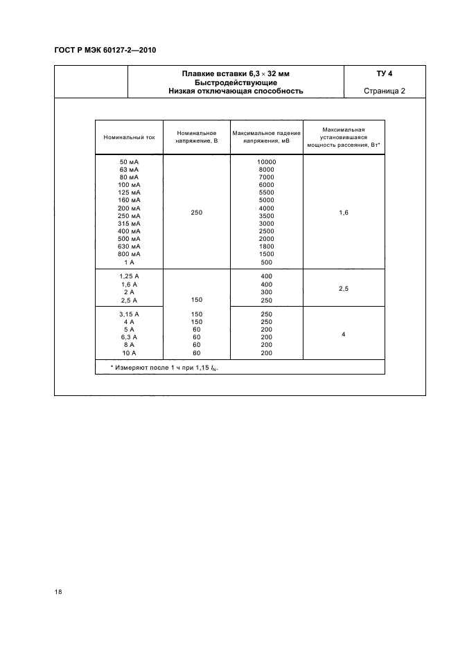 ГОСТ Р МЭК 60127-2-2010
