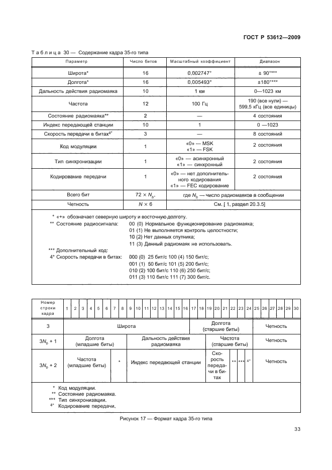 ГОСТ Р 53612-2009