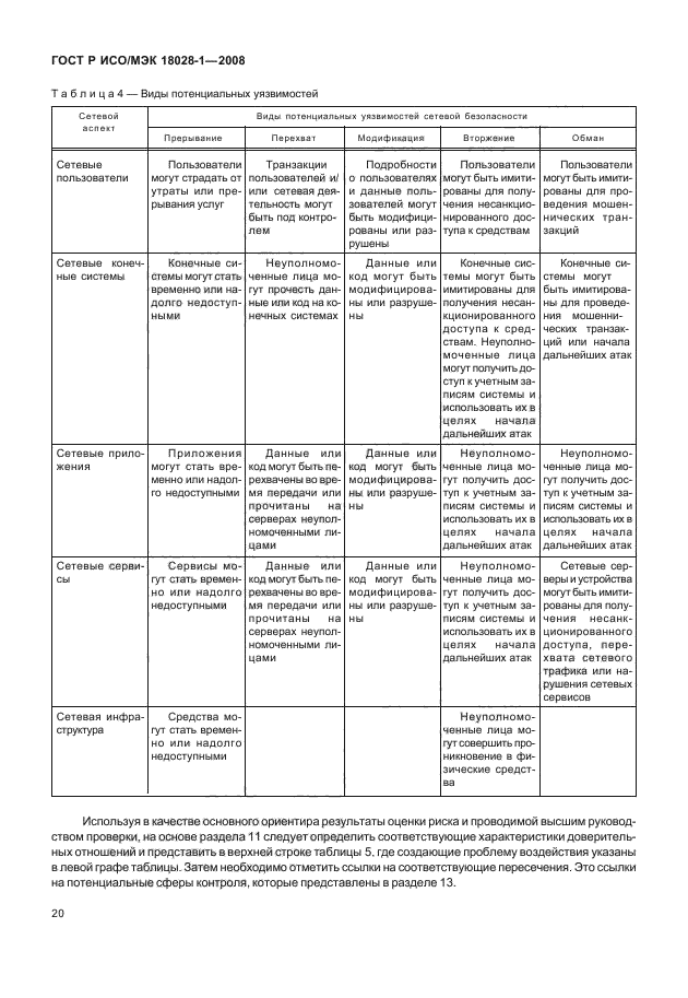 ГОСТ Р ИСО/МЭК 18028-1-2008