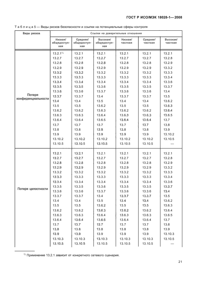 ГОСТ Р ИСО/МЭК 18028-1-2008