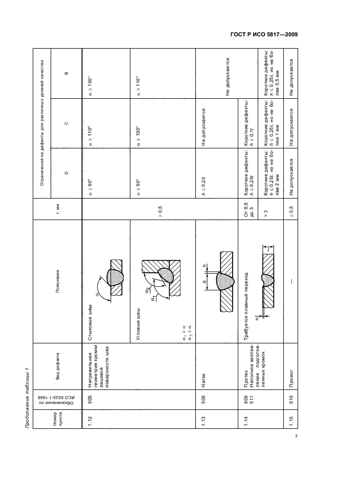 ГОСТ Р ИСО 5817-2009