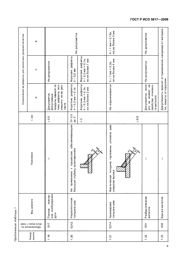 ГОСТ Р ИСО 5817-2009