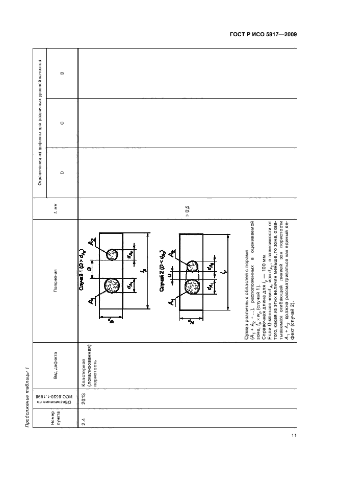 ГОСТ Р ИСО 5817-2009