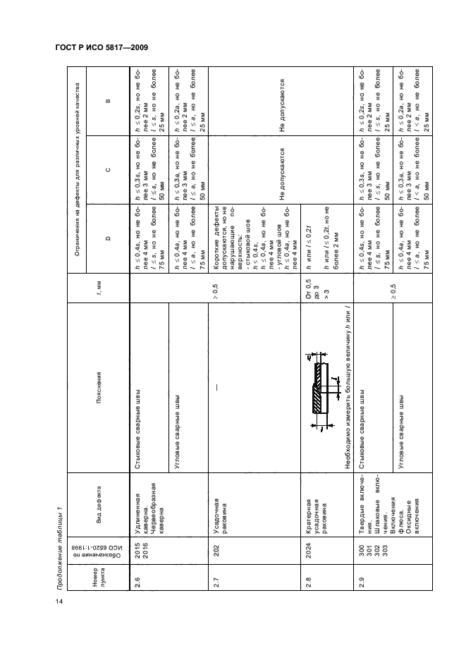 ГОСТ Р ИСО 5817-2009