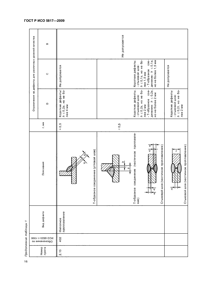 ГОСТ Р ИСО 5817-2009