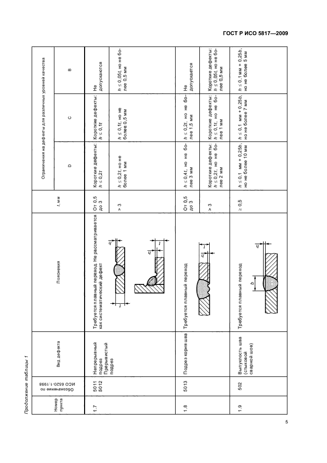 ГОСТ Р ИСО 5817-2009