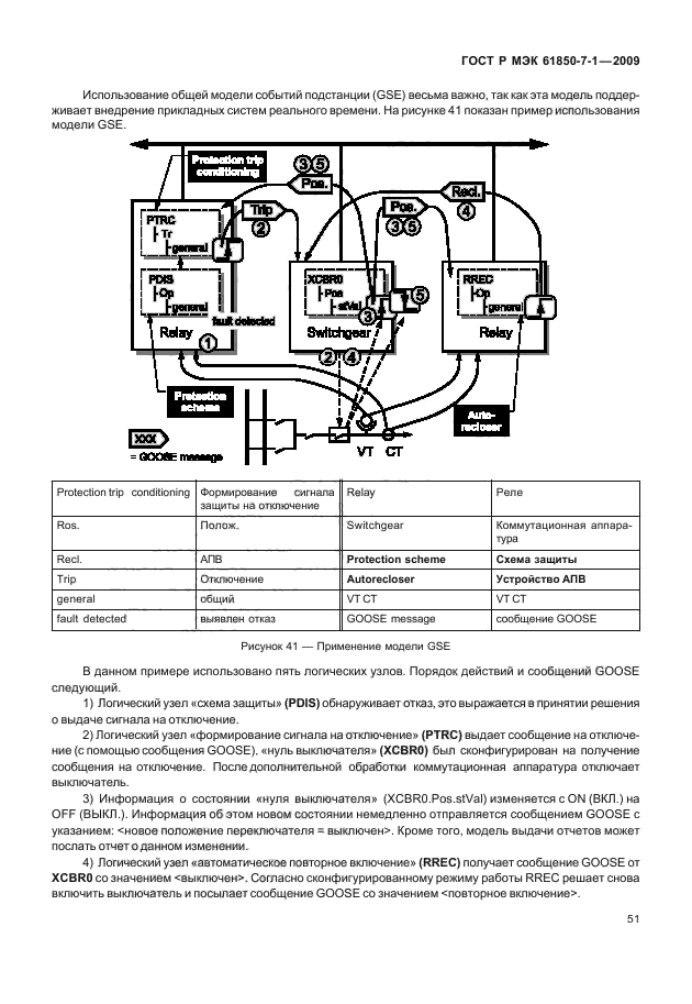 ГОСТ Р МЭК 61850-7-1-2009