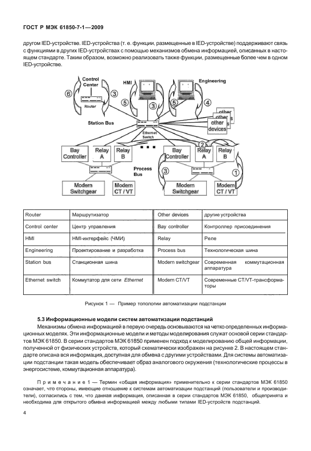ГОСТ Р МЭК 61850-7-1-2009