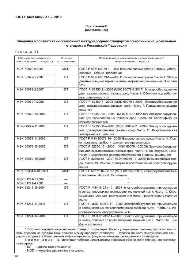 ГОСТ Р МЭК 60079-17-2010