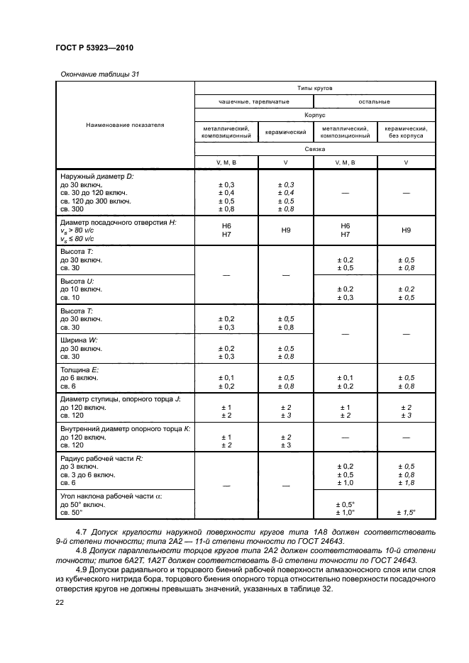 ГОСТ Р 53923-2010