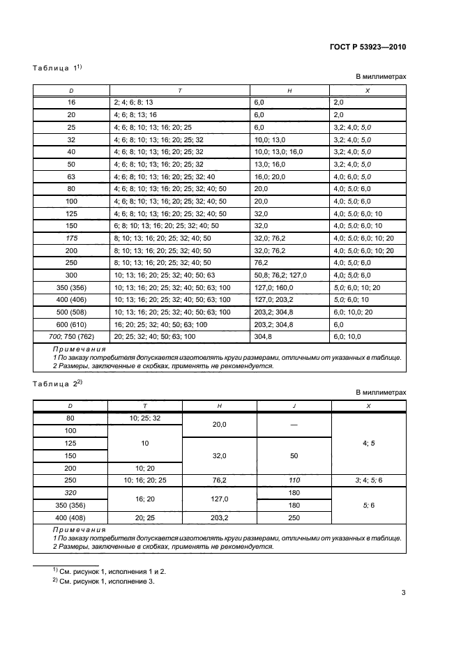 ГОСТ Р 53923-2010