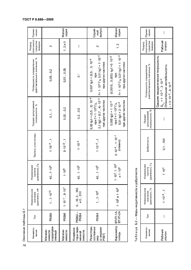 ГОСТ Р 8.686-2009