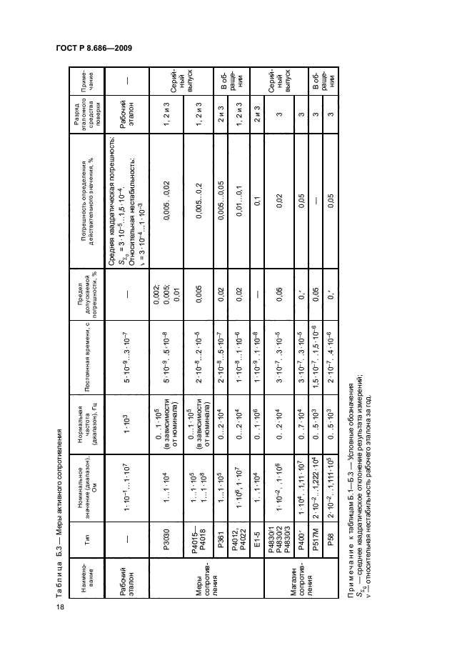 ГОСТ Р 8.686-2009