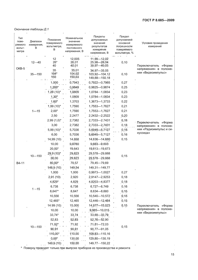 ГОСТ Р 8.685-2009