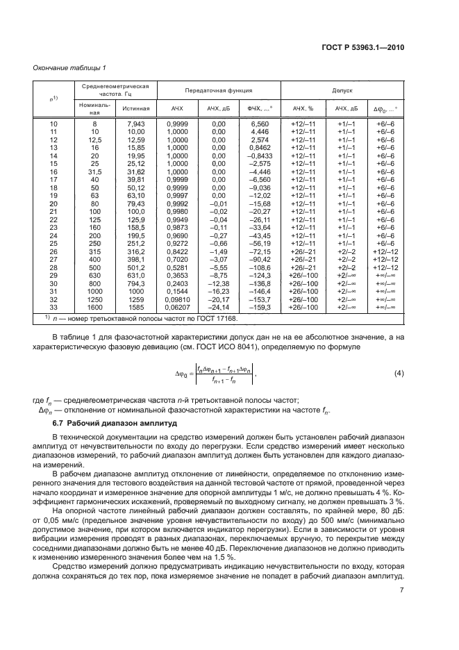 ГОСТ Р 53963.1-2010